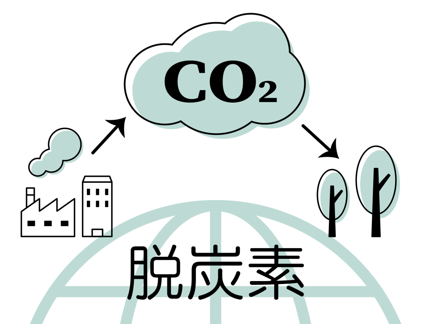 carbon neutral